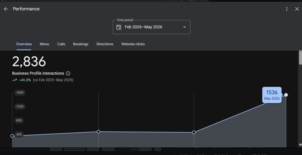 Google Business Profile performance dashboard