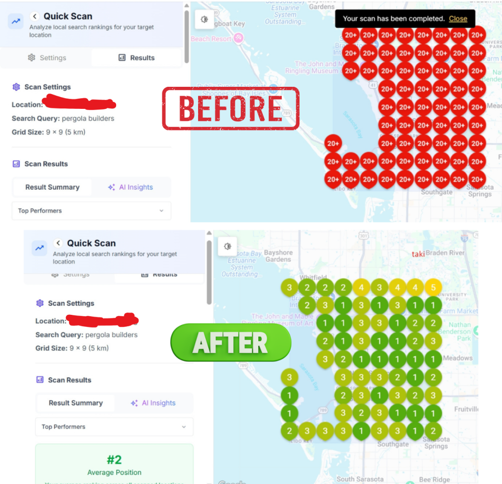Google Business Profile before and after performance report