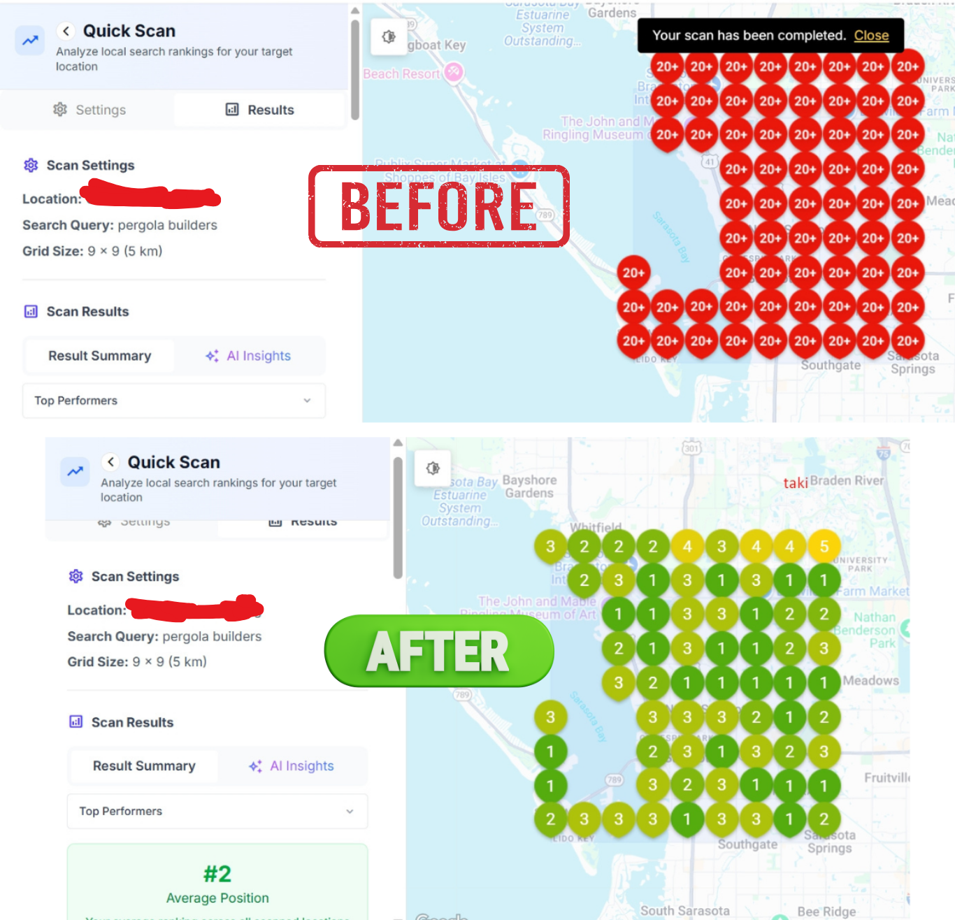 Google Business Profile before and after performance report